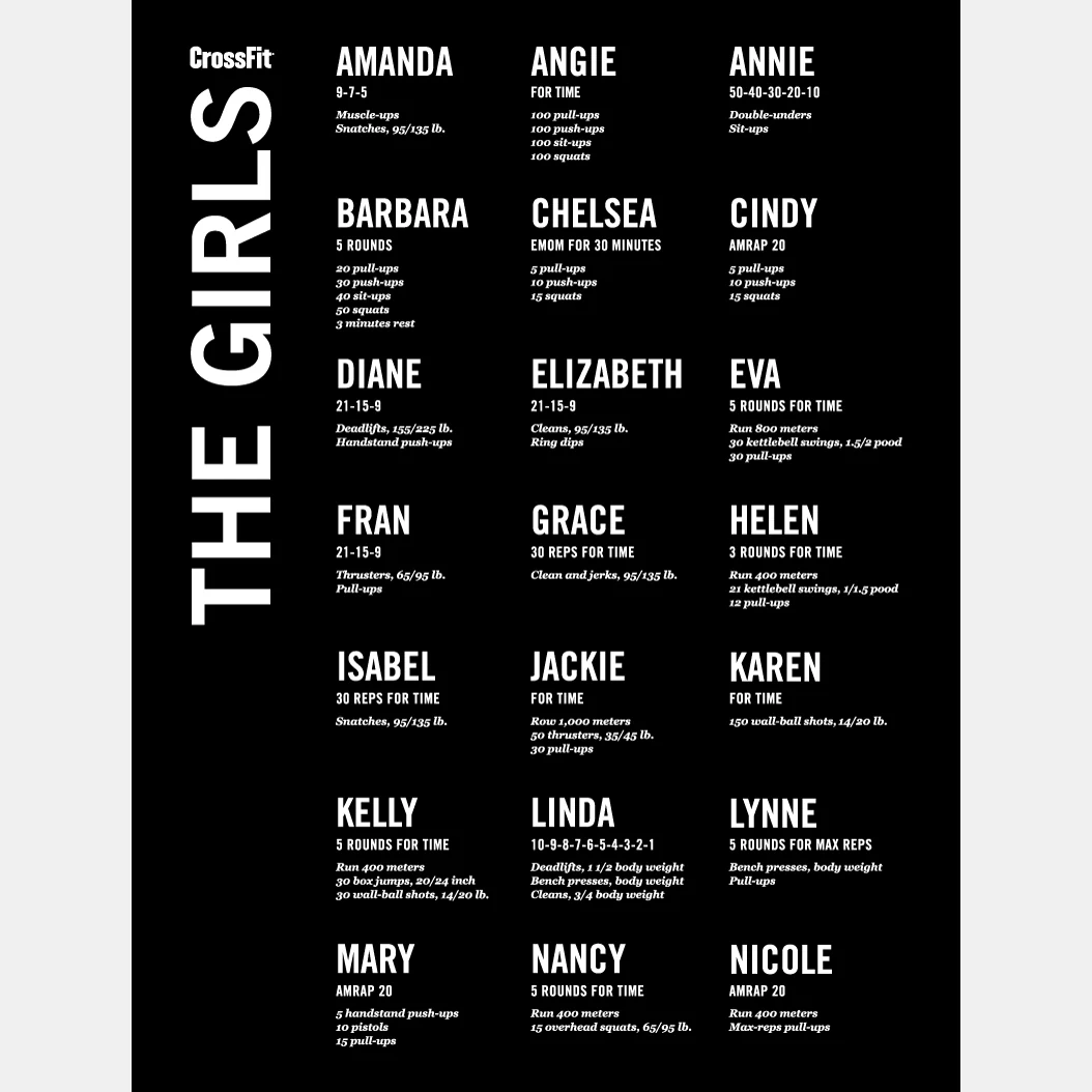 CrossFit The Girls Poster